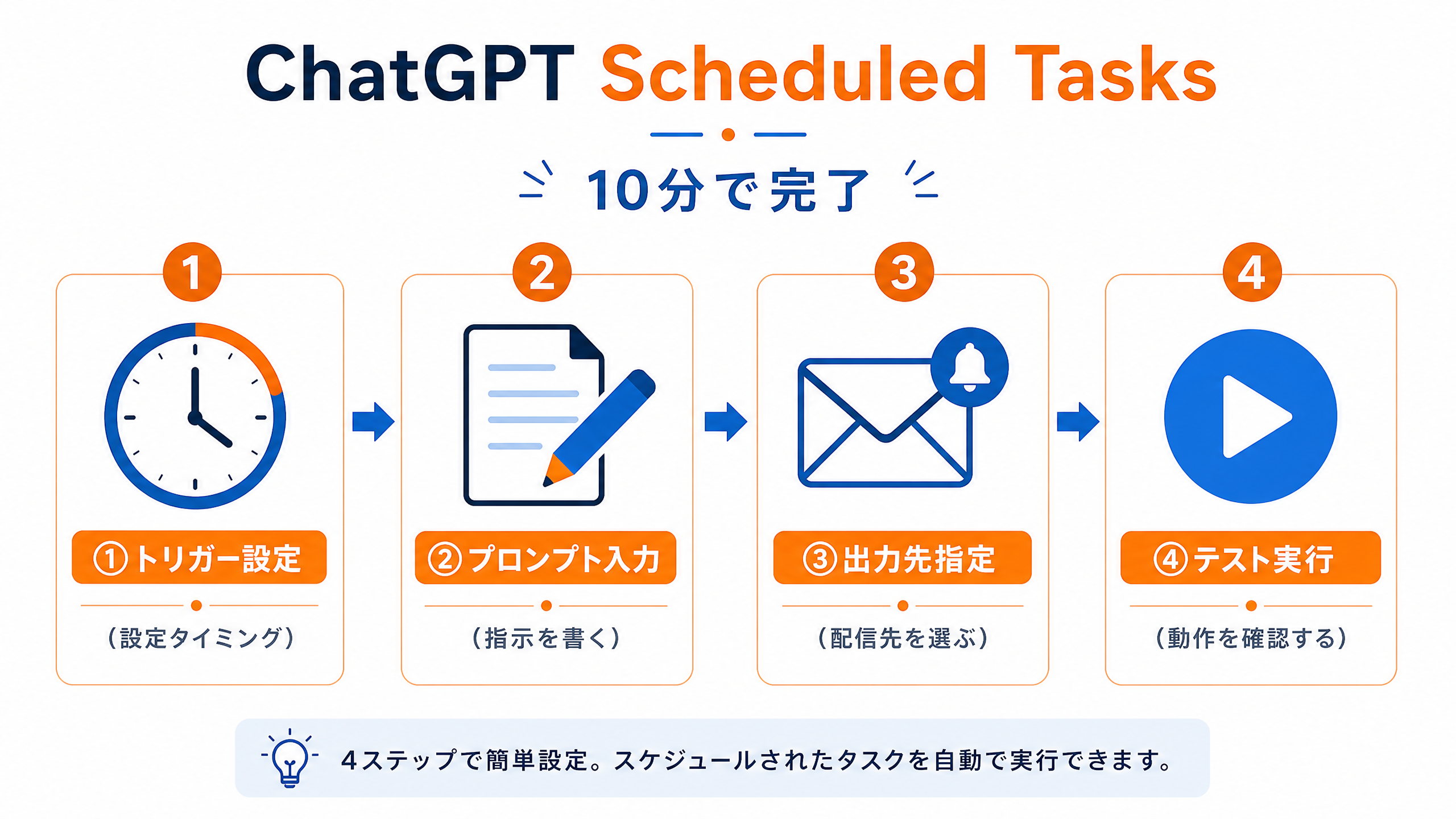ChatGPT予約タスク設定4ステップ