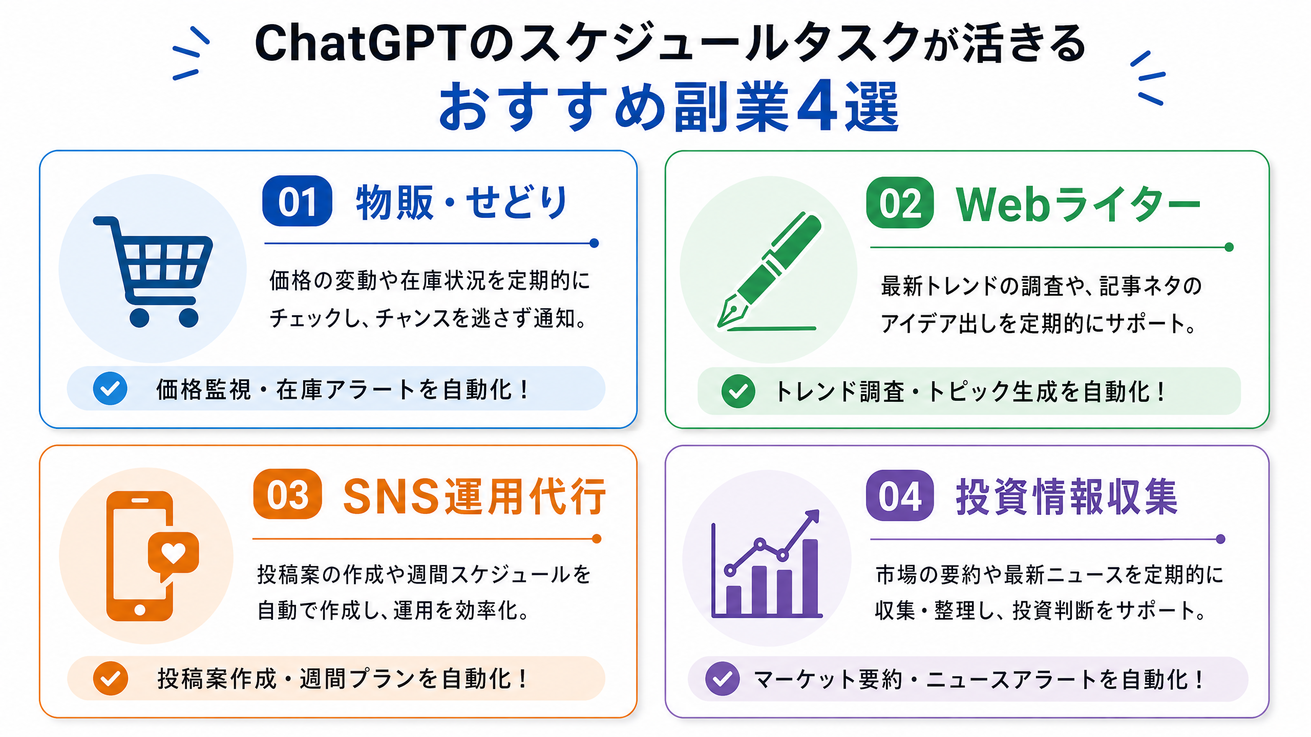 ChatGPTスケジュールタスクが活きるおすすめ副業4選