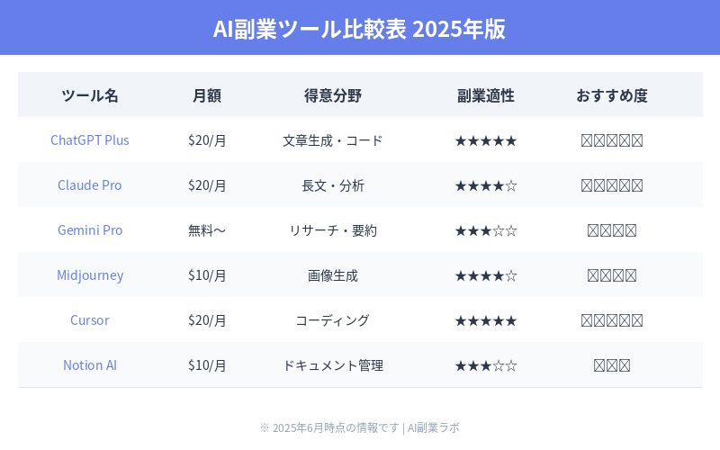 AI副業ツール比較表